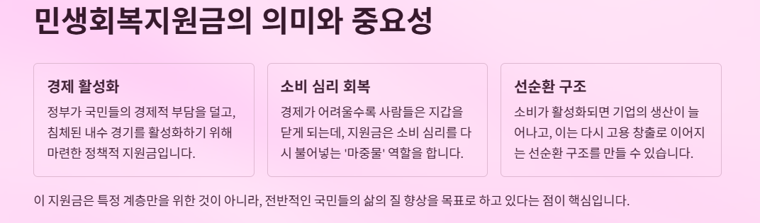 민생회복지원금 의미