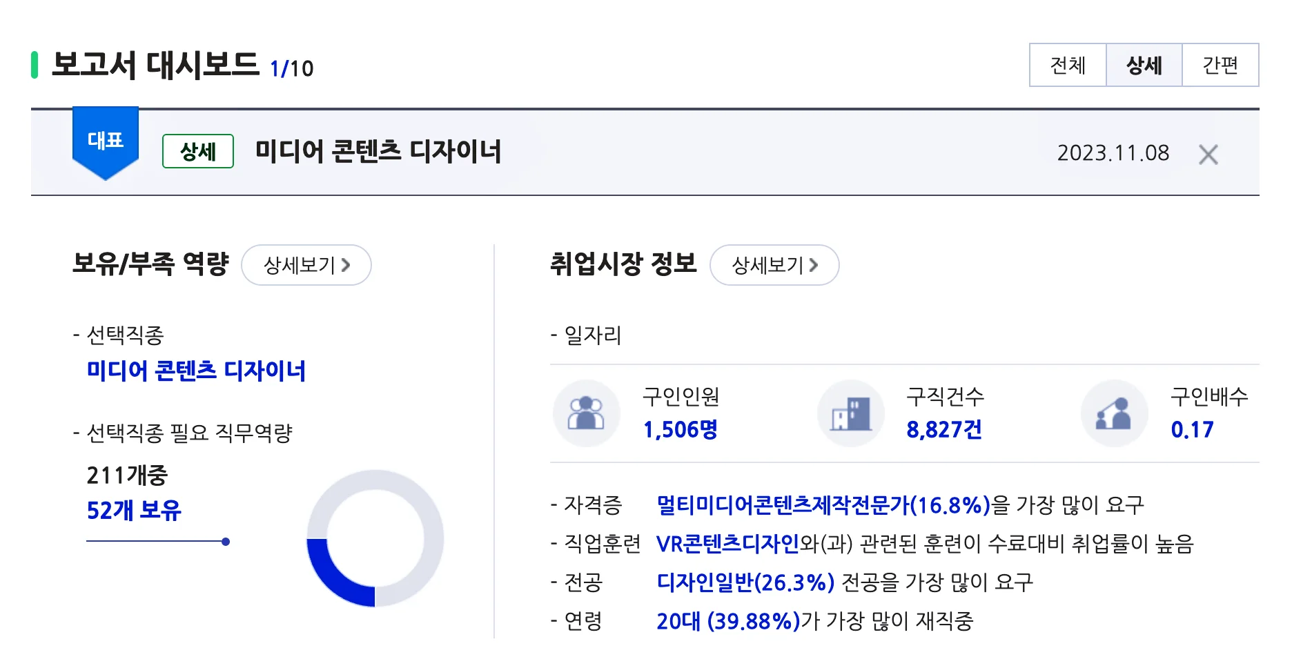 잡케어 상세입력 추천 보고서