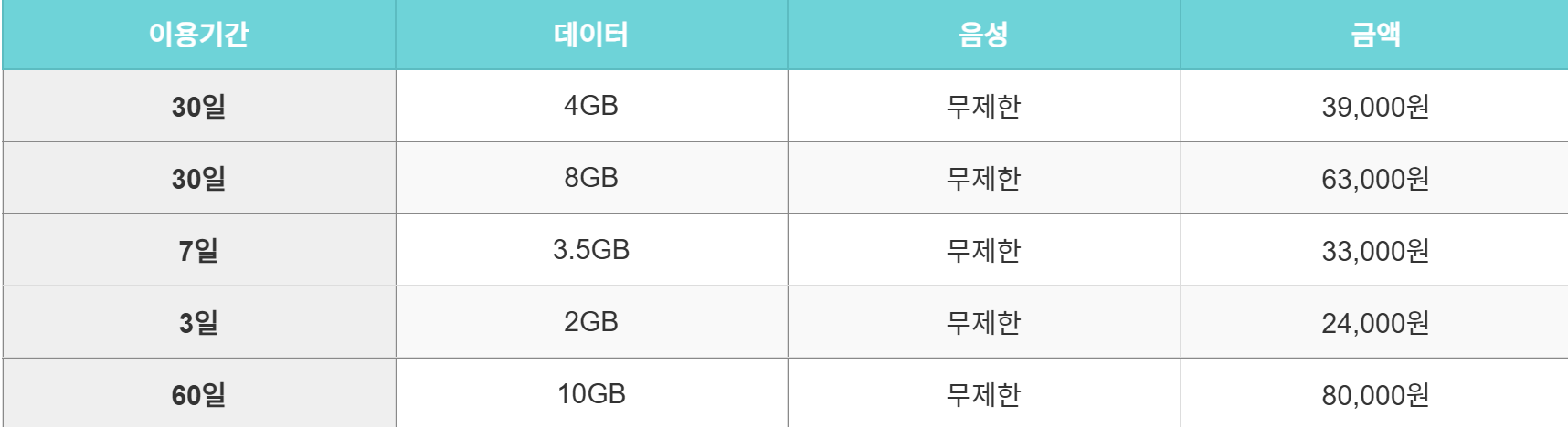 LGU+ 알뜰폰 로밍