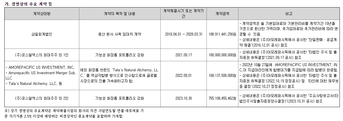 아모레퍼시픽 주요계약 현황