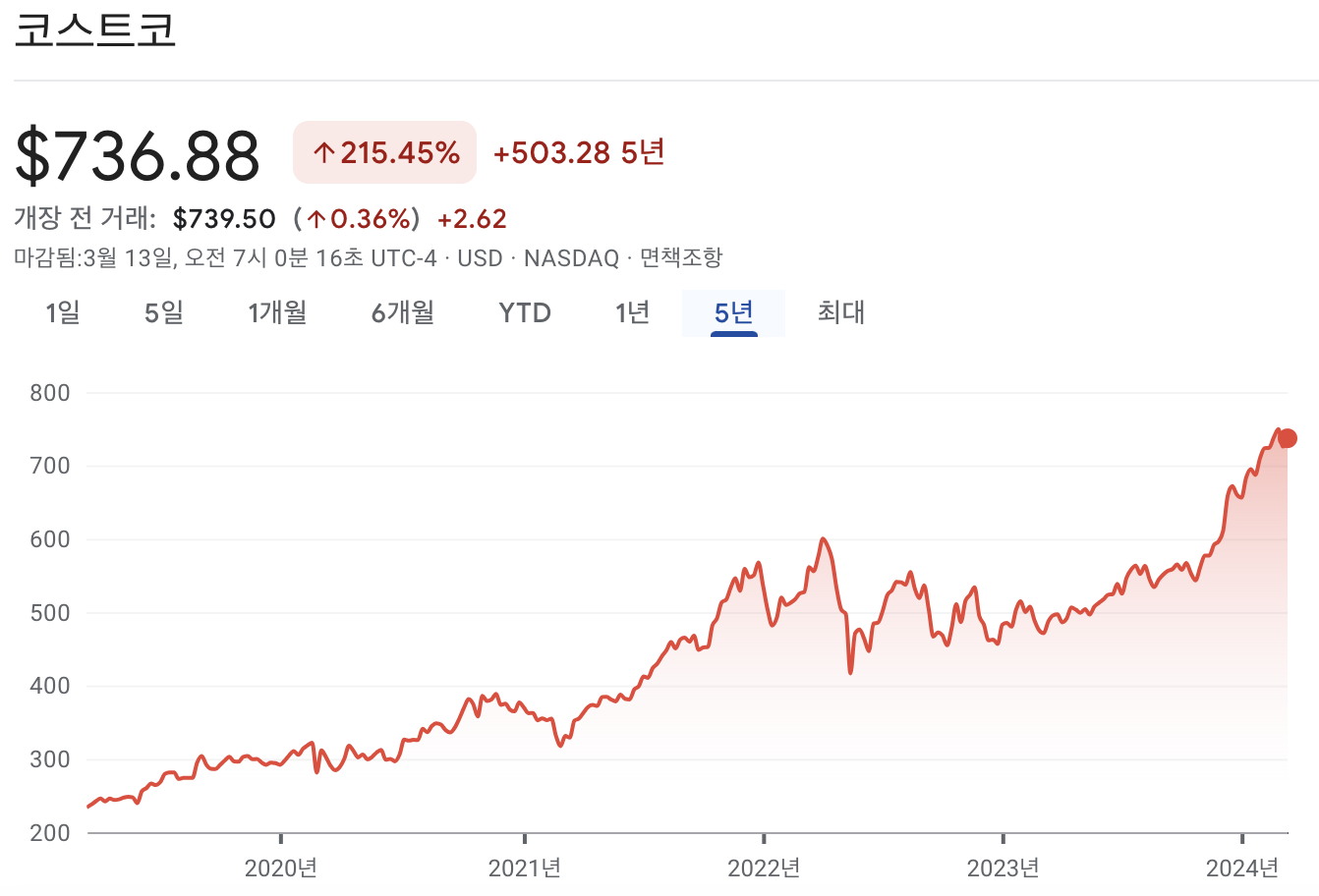 코스트코 주가