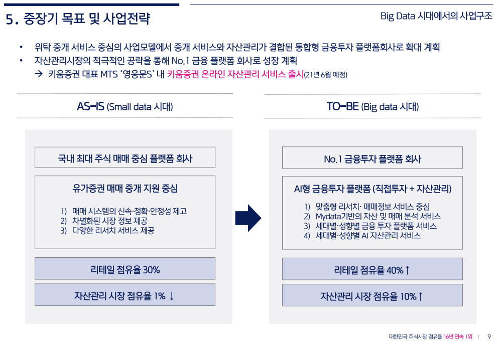 키움증권-키움증권IR-키움증권MTS-키움증권영웅문S-키움증권금융투자플랫폼