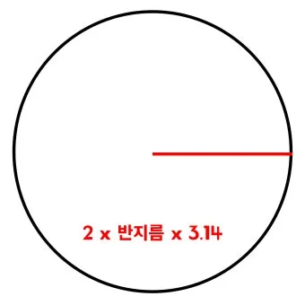 원둘레 구하는 공식 길이 계산법 알아보기 수학공식_2