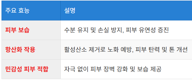 피부 보습과 항산화 효과