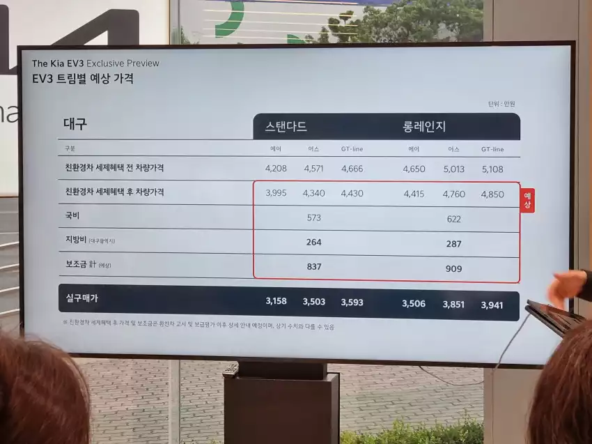 EV3 트림 별 실 구매 가격은 이렇습니다.