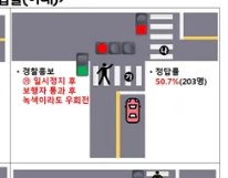 횡단보도 우회전 방법 총정리