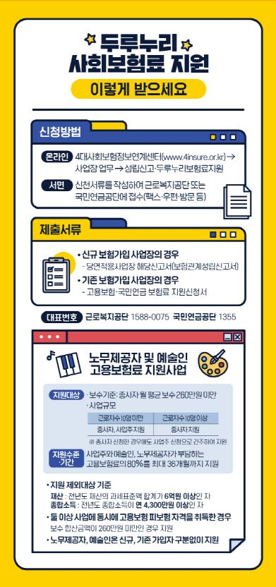 두루누리 지원금 