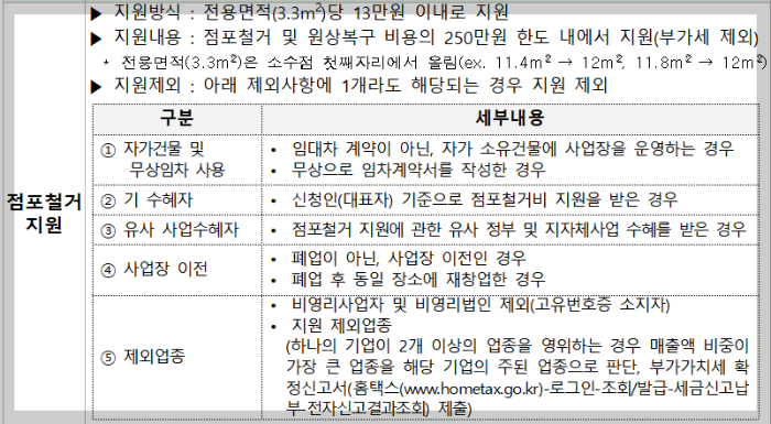 소상공인 폐업지원금 신청 방법