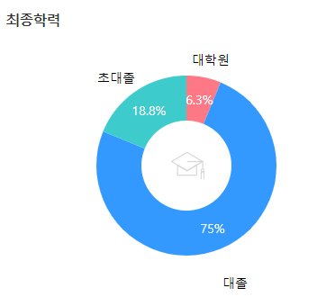애경케미칼-연봉-합격자 스펙 -신입초봉-외국어능력