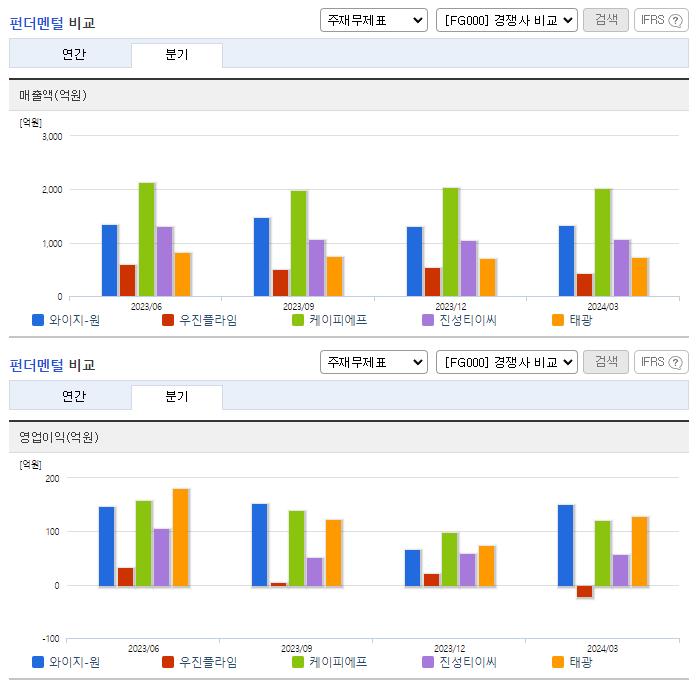 와이지-원_업종분석