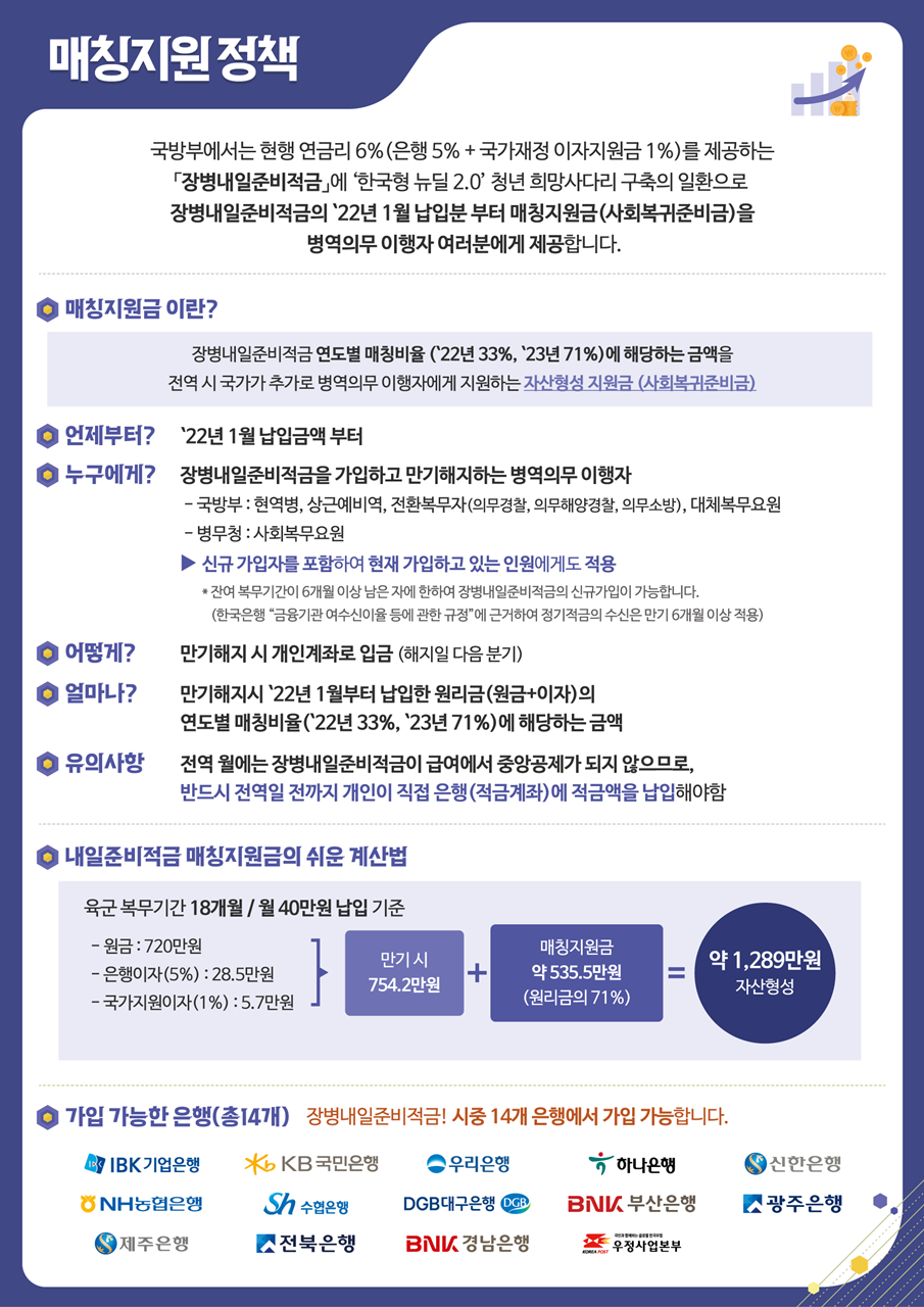 장병내일준비적금 매칭지원정책 안내
