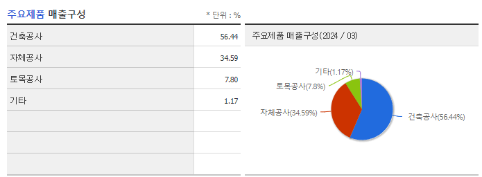 서한_주요제품