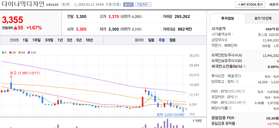 다이나믹디자인