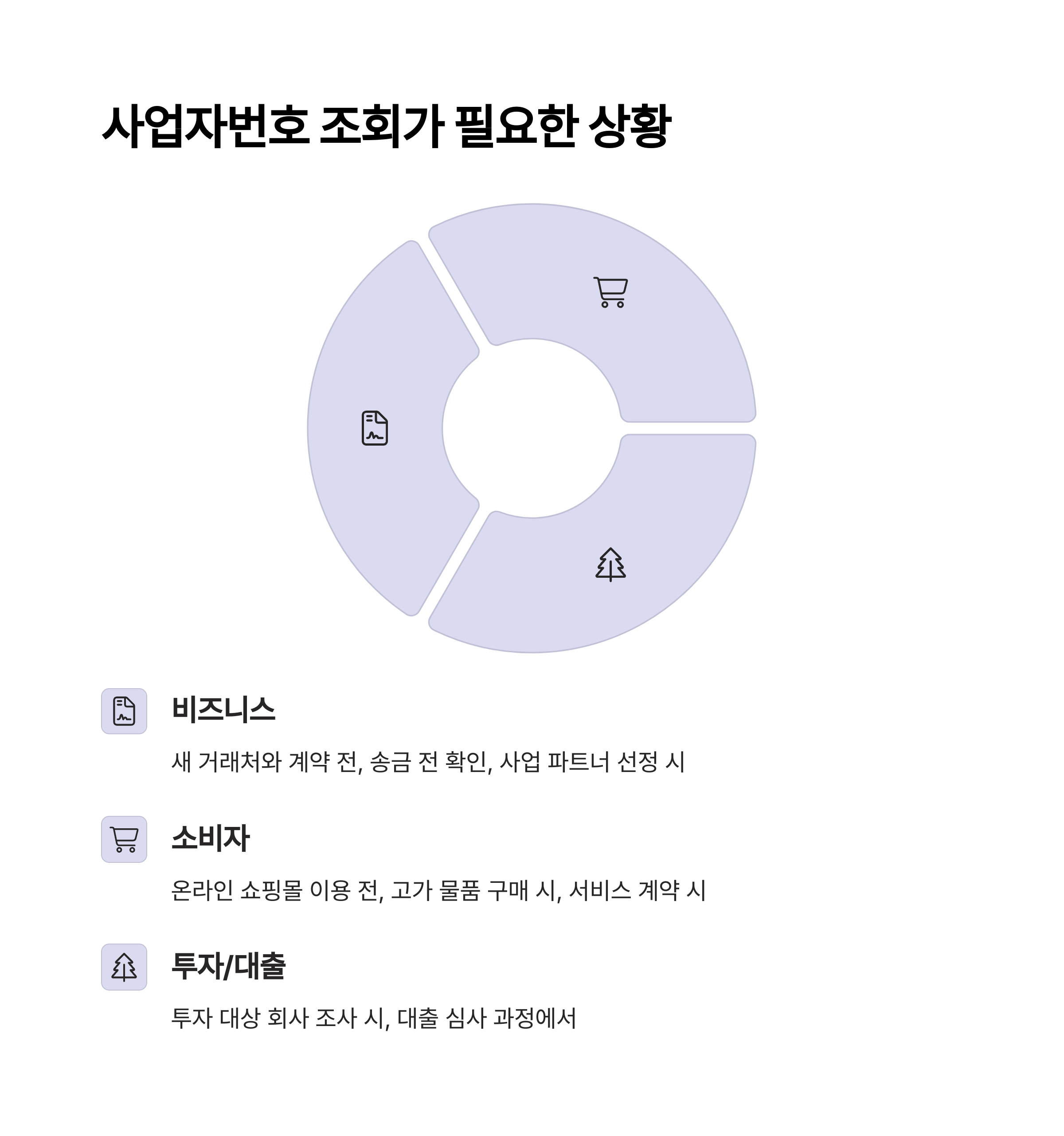 사업자등록번호 조회방법