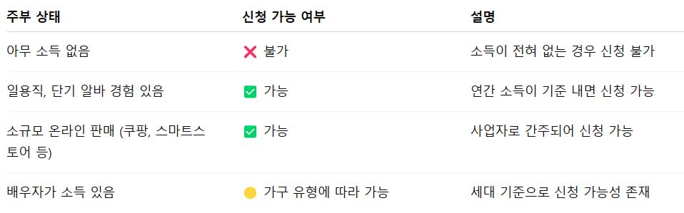 근로장려금 주부 신청 가능할까