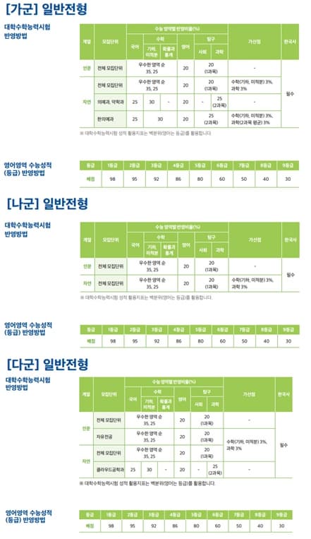 2024학년도 가천대 정시 수능 반영방법 표 이미지