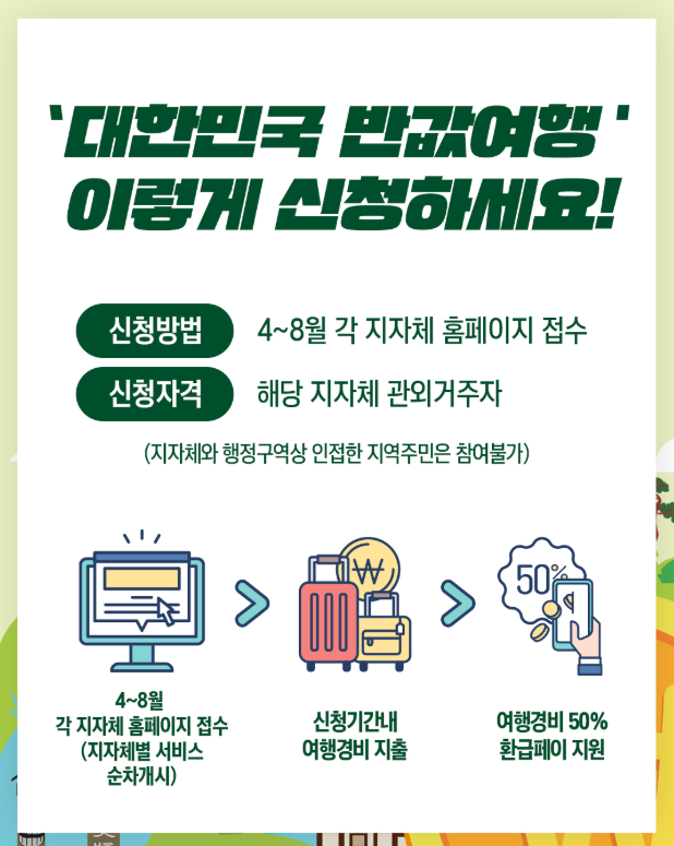 2026 국내반값여행 신청방법 총정리 여행지원금 최대 20만원 관련사진