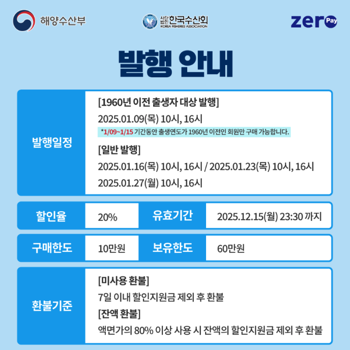 2025 수산대전상품권 구매 방법, 사용처 등 3분 총정리