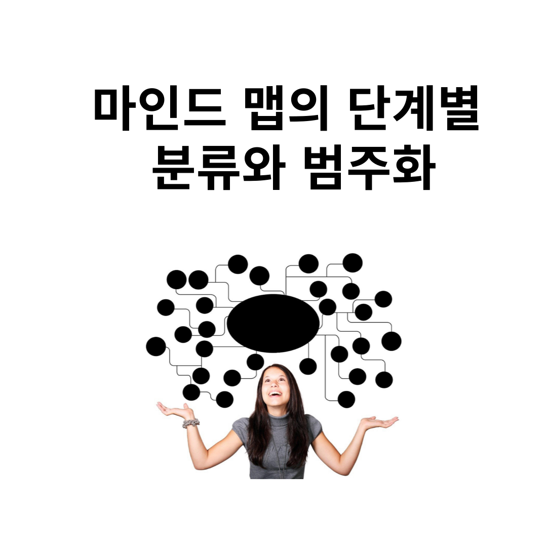 마인드 맵의 단계별 분류와 범주화