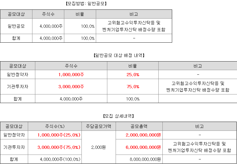 유진스팩10호 일반청약자