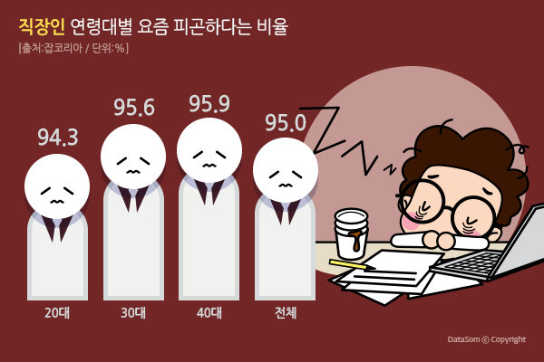 30대 이후 체력 변화 체감