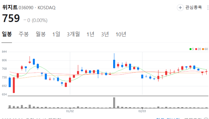 디지털 화폐 관련주 대장주 TOP7 : 트럼프 암호화폐 정책