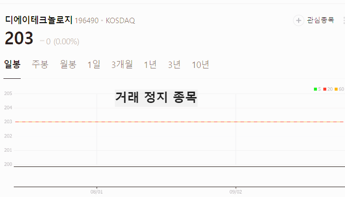 액체 액침냉각 관련주 대장주 테마주 TOP7