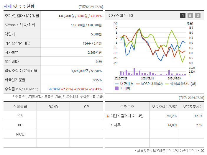 대한제분_기업개요
