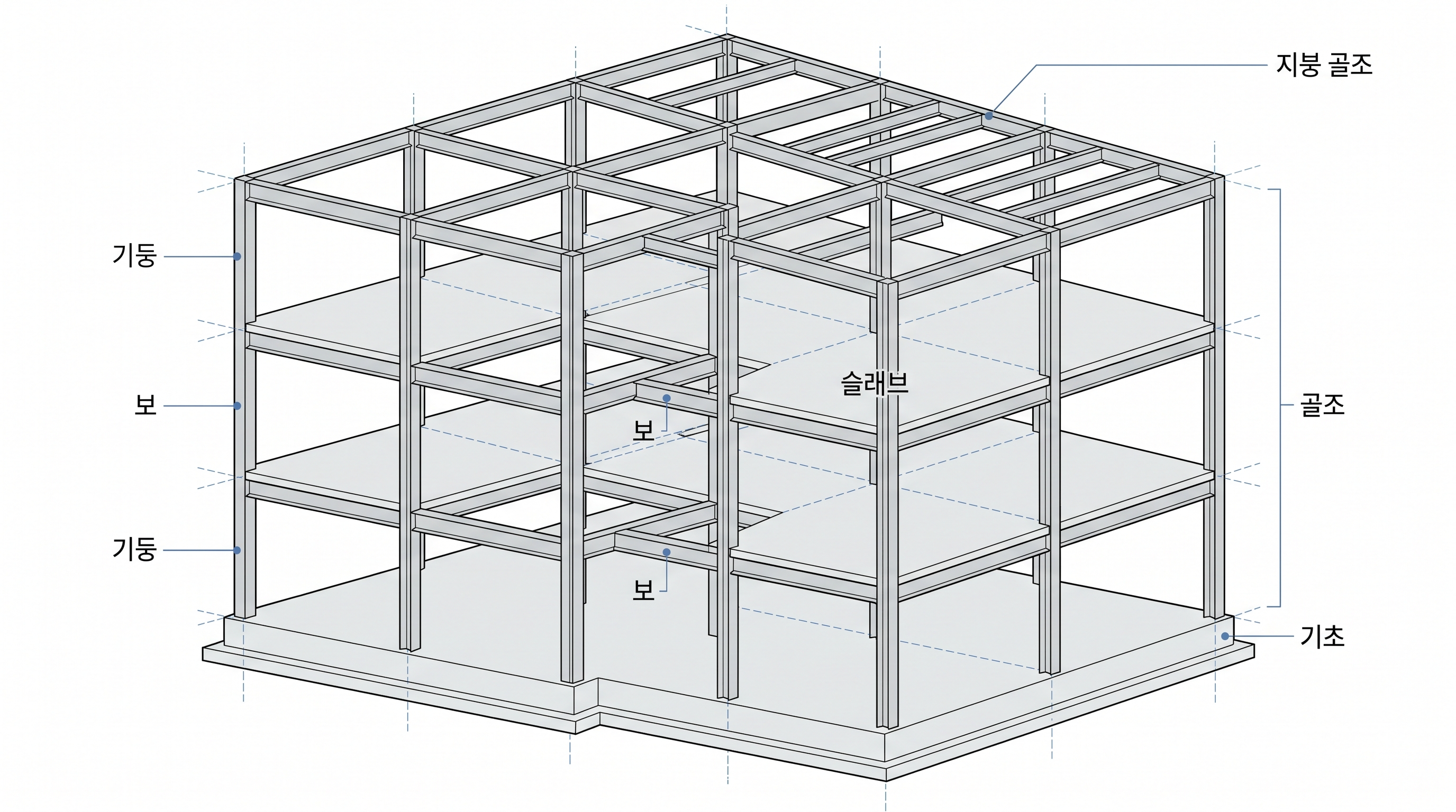 골조공사 단계에서의 확인사항