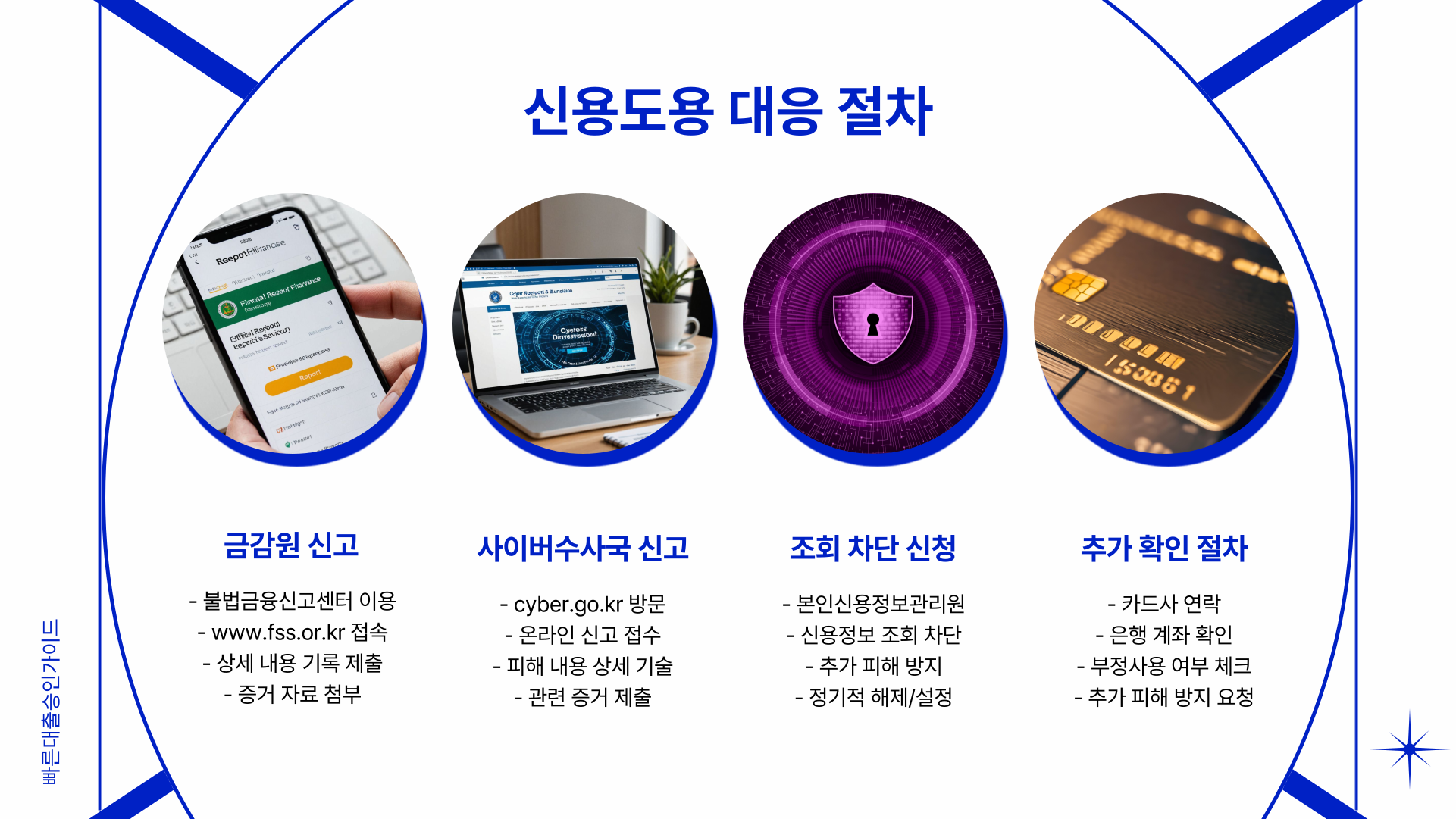 올크레딧 카톡 메시지, 신용조회 없었는데 왜 왔을까? 도용·피싱 여부 정밀 분석