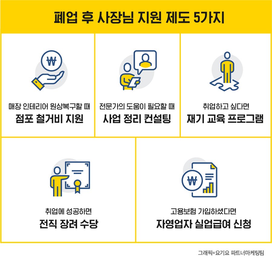 소상공인 폐업지원금
