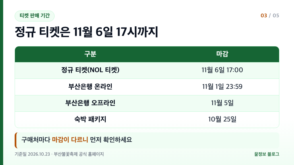 부산불꽃축제 티켓 판매 마감 일정 정규 티켓 부산은행 온라인 오프라인 숙박 패키지 비교표