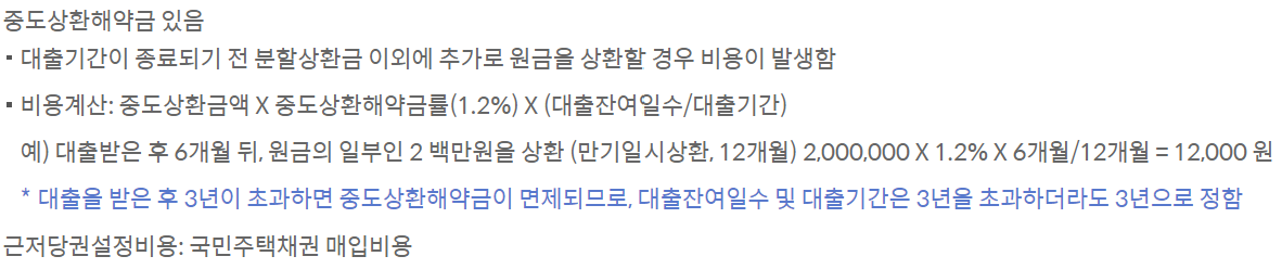 신한은행 아낌e보금자리론