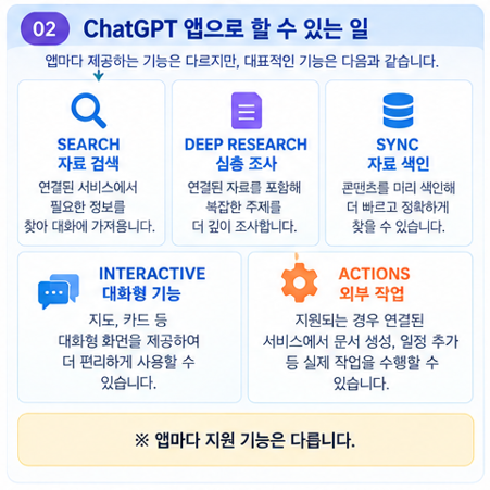 ChatGPT 앱으로 할 수 있는 일