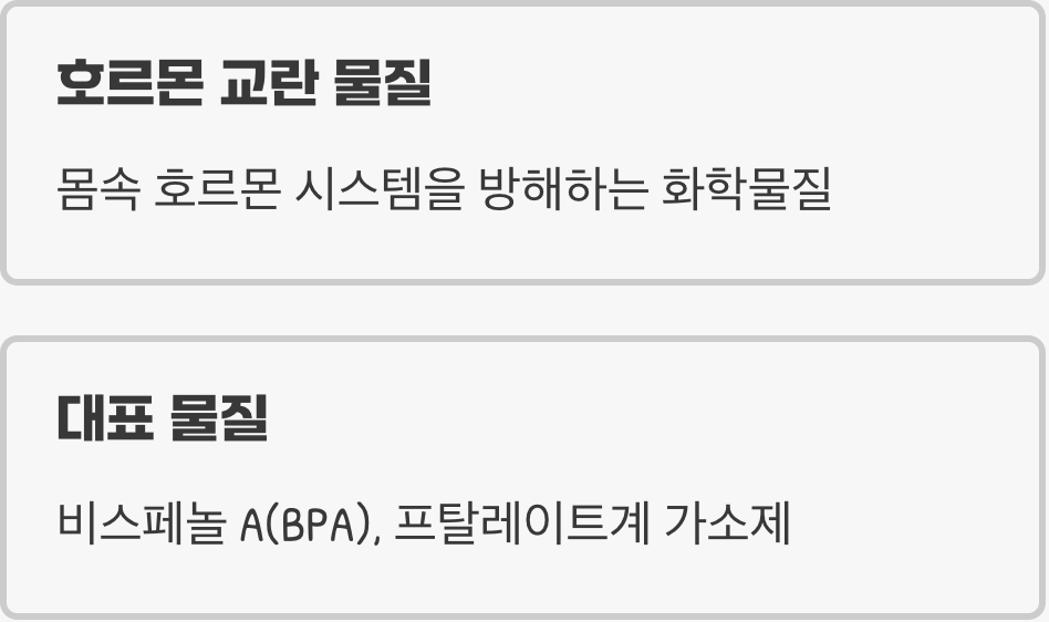'내분비계 장애물질', 정확히 무엇일까요?