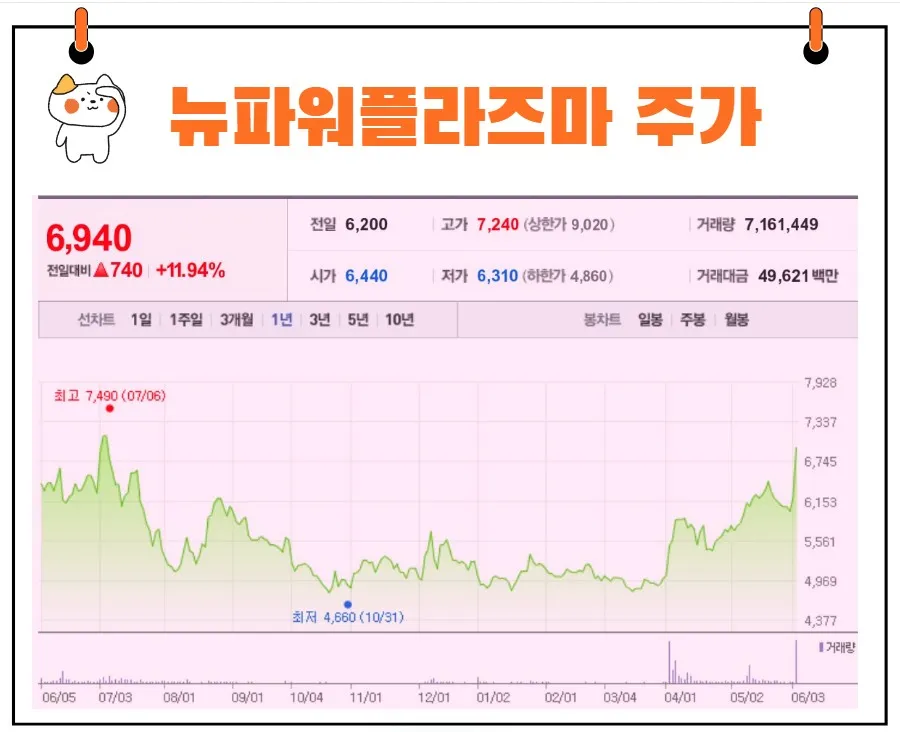 뉴파워프라즈마 주가