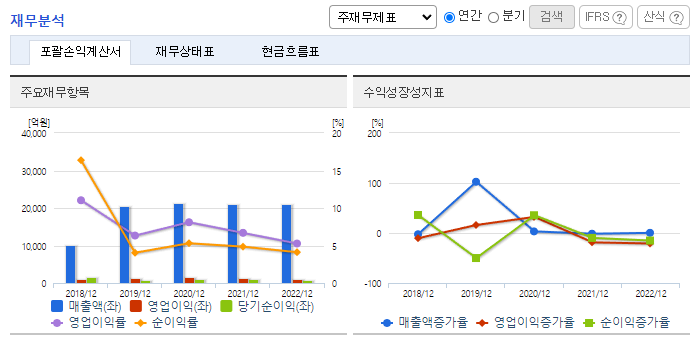 현대홈쇼핑_재무분석