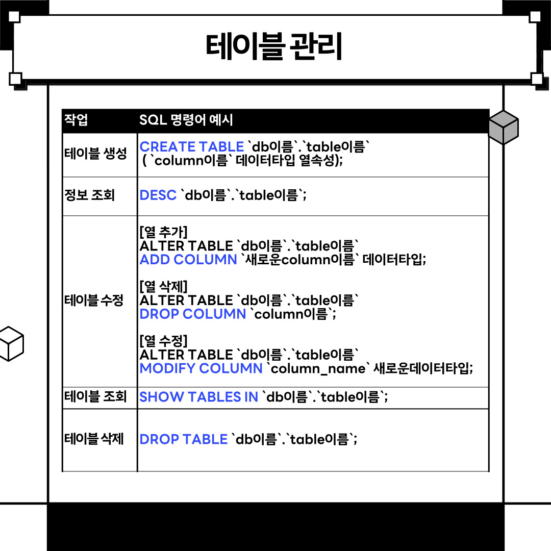sql 테이블 관리