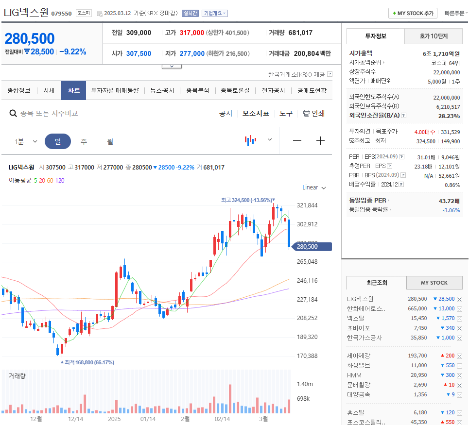 넥스원 주가