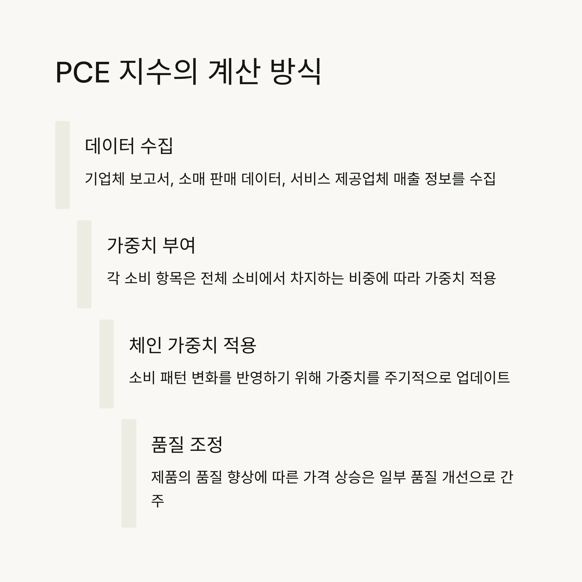 🧮 개인소비지출 물가지수의 계산 방식과 구성