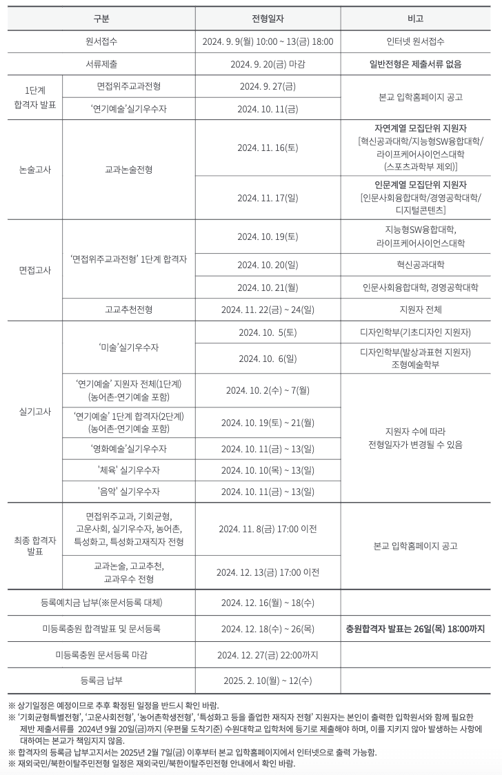 2025 수원대 수시 전체 일정