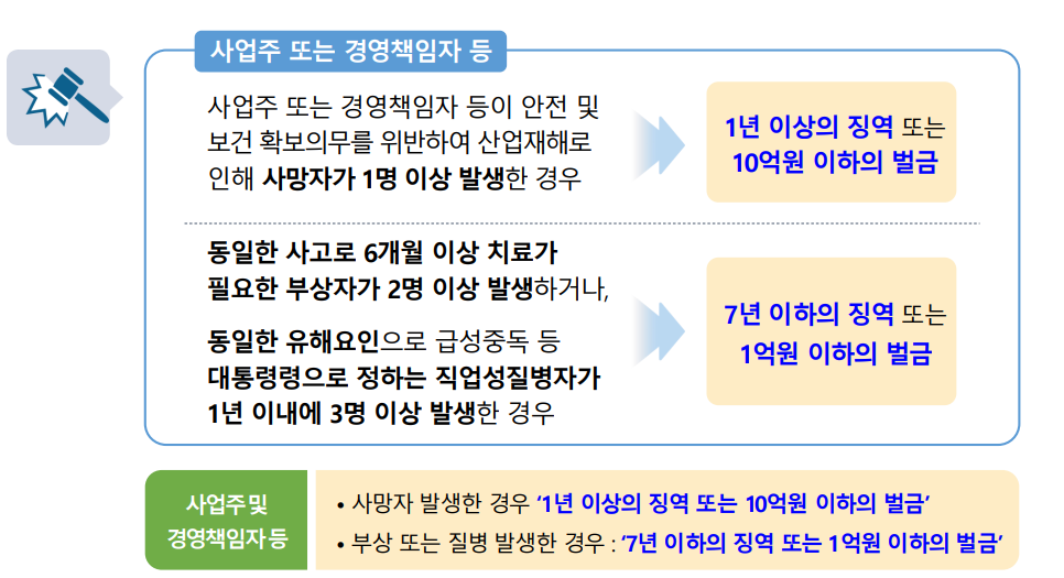 중대재해기업처벌법