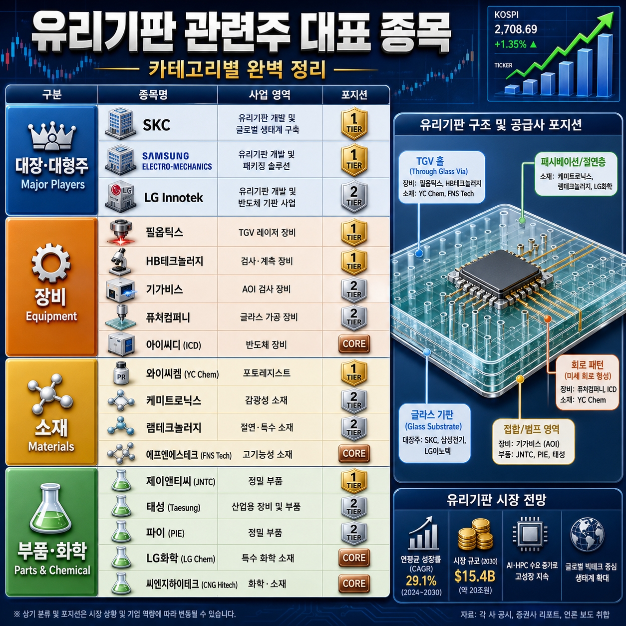 유리기판 관련주
