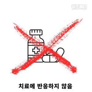 과민성 대장 증후군 진단 치료