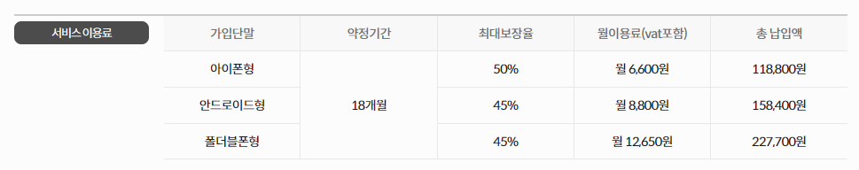 갤럭시 z플립 5 kt m 자급제폰 보상 서비스 금액 사진