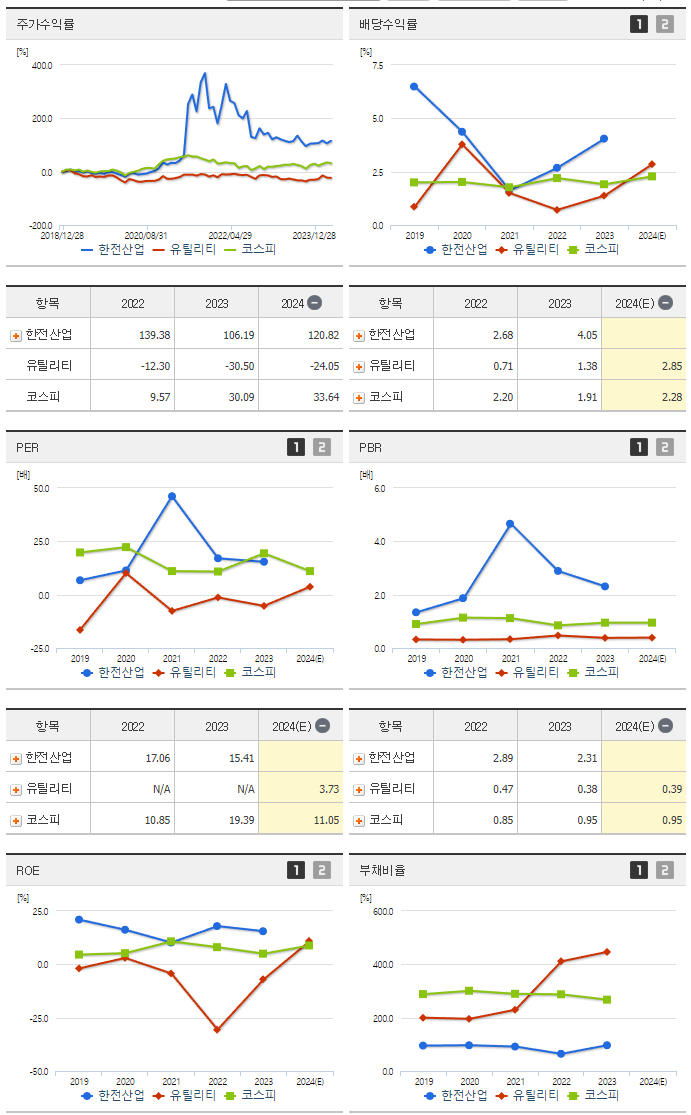 한전산업_섹터분석