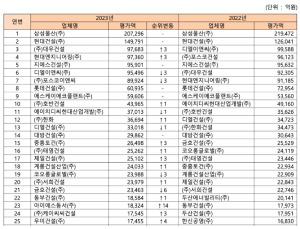 주식 코오롱 글로벌 기업 분석