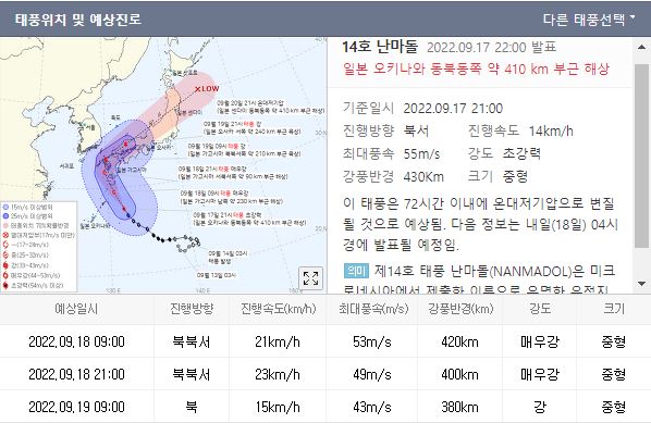 태풍14호난마돌예상경로