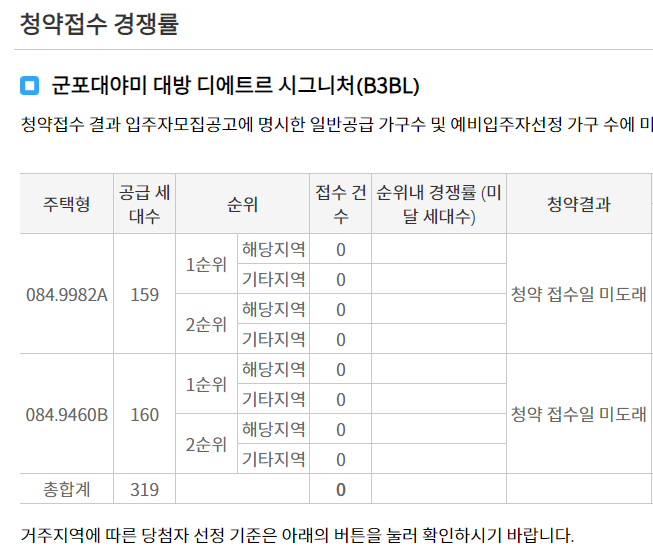 군포대야미 대방 디에트르 시그니처 청약 경쟁률