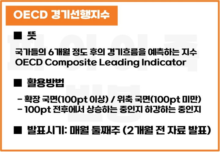 OECD-CLI-뜻-활용-발표시기